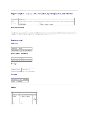 Page 119Page Description Language (PDL)/Emulation, Operating System, and Interface  
 
MIB Compatibility  
   
A Management Information Base (MIB) is a database containing information about network devices (such as adapters, bridges, routers, or computers). This 
information helps network administrators manage the network (analyze performance, traffic, errors, and so on). Dell Color Laser Printer 1320c complies with 
standard industry MIB specifications, allowing the printer to be recognized and managed by...