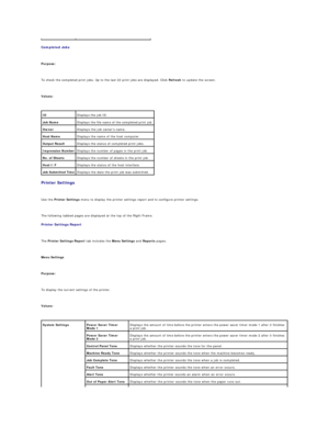 Page 24Completed Jobs  
   
Purpose:  
   
To check the completed print jobs. Up to the last 22 print jobs are displayed. Click  Refresh  to update the screen.  
   
Values:  
 
Printer Settings  
   
Use the  Printer Settings  menu to display the printer settings report and to configure printer settings.  
   
The following tabbed pages are displayed at the top of the Right Frame.  
Printer Settings Report  
   
The  Printer Settings Report  tab includes the  Menu Settings  and  Reports  pages.  
   
Menu...