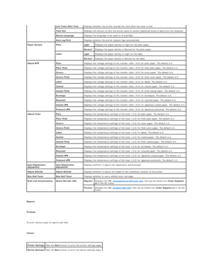 Page 25   
Reports  
   
Purpose:  
   
To print various types of reports and lists.  
   
Values:  
  Low Toner Alert Tone   Displays whether the printer sounds the tone when the toner is low.  
Time - Out   Displays the amount of time the printer waits to receive additional bytes of data from the computer.  
Device Language   Displays the language to be used for E - mail Alert.  
Auto Log Print   Displays whether the printer outputs logs automatically.  
Paper Density   Plain   Light   Displays the paper...