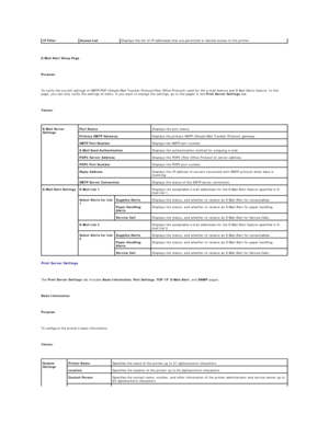 Page 31   
E - Mail Alert Setup Page  
   
Purpose:  
   
To verify the current settings of SMTP/POP (Simple Mail Transfer Protocol/Post Office Protocol) used for the e - mail feature and E - Mail Alerts feature. In this 
page, you can only verify the settings of items. If you want to change the settings, go to the pages in the  Print Server Settings  tab.  
   
Values:  
 
Print Server Settings  
   
The  Print Server Settings  tab includes  Basic Information ,  Port Settings ,  TCP/IP ,  E - Mail Alert , and...