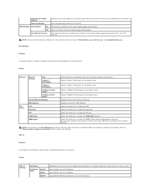 Page 32   
Port Settings  
   
Purpose:  
   
To specify whether to enable or disable printing ports and management protocol features.  
   
Values:  
 
   
TCP/IP  
   
Purpose:  
   
To configure the IP address, subnet mask, and gateway address of the printer.   
   
Values:  
  Administrator E - Mail 
Address   Specifies the contact address of the printer administrator and service center up to 63 alphanumeric characters.  
Asset Tag Number   Enter the asset tag number for the printer.  
EWS Settings   Auto...