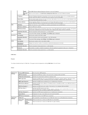 Page 33   
E - Mail Alert  
   
Purpose:  
   
To configure detailed settings for E - Mail Alert. This page can also be displayed by clicking  E - Mail Alert  in the Left Frame.  
   
Values:  
  RARP   Uses RARP (Reverse Address Resolution Protocol) to set the IP address.  
Manually 
Set   Uses the control panel or the  Dell Printer Configuration Web Tool  to set the IP address manually.  
IP Address   Sets the IP address allocated to the printer in the  nnn.nnn.nnn.nnn  format, where   nnn  is a variable...