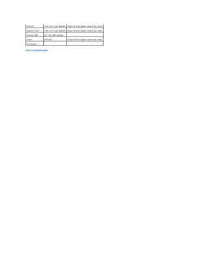 Page 44back to contents page  Coated   106 - 163 (Low Speed)   Inkjet printer paper cannot be used.  
Coated Thick   164 - 216 (Low Speed)   Inkjet printer paper cannot be used.  
Coated JPN   95 - 105 (Mid Speed)   -  
Label   3R7408   Inkjet printer paper cannot be used.  
Envelopes   -   -    