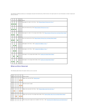 Page 54   
The following conditions prompt you to load paper and press the Continue key. Click the links in the right column for more information on what it means and 
what you can do.  
 
When an Error Occurred  
   
The following table shows the location where an error occurred.  
  1   2   3   4   5   6   7   Action  
 
   
   
  -   -   -   -   Load paper for side 2 in the Tray 1. See  Manual Duplex Printing from Tray 1 .  
 
   
   
  -   -   -   -   Press the Continue key. See  Manual Duplex Printing from...