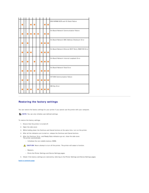 Page 58Restoring the factory settings  
   
You can restore the factory settings for your printer if you cannot use the printer with your computer.  
   
To restore the factory settings:  
1. Ensure that the printer is turned off.  
 
2. Open the side cover.  
 
3. While holding down the Continue and Cancel buttons at the same time, turn on the printer.  
 
4. After all the indicators are turned on, release the Continue and Cancel buttons.  
 
5. After the Continue, Error, and Ready/Data indicators go out,...