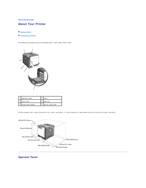 Page 7back to contents page  
About Your Printer   
   
   Operator Panel  
   Protecting Your Printer  
   
The following illustrations show the standard Dell™ Color Laser Printer 1320c.  
   
   
   
   
Provide enough room to open the printer tray, covers, and option. It is also important to allow space around the printer for proper ventilation.  
 
   
Operator Panel  
  1  
Operator panel   4  
Tray 1  
2  
Front cover   5  
Belt unit  
3  
Single sheet feeder   6  
Button (right side)    