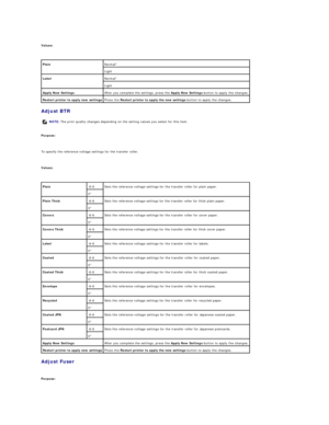 Page 66   
Values:  
 
Adjust BTR  
   
Purpose:  
   
To specify the reference voltage settings for the transfer roller.  
   
Values:  
 
Adjust Fuser  
   
Purpose:  
    Plain   Normal*  
Light  
Label   Normal*  
Light  
Apply New Settings   After you complete the settings, press the  Apply New Settings  button to apply the changes.  
Restart printer to apply new settings   Press the  Restart printer to apply the new settings  button to apply the changes.  
NOTE:  The print quality changes depending on the...