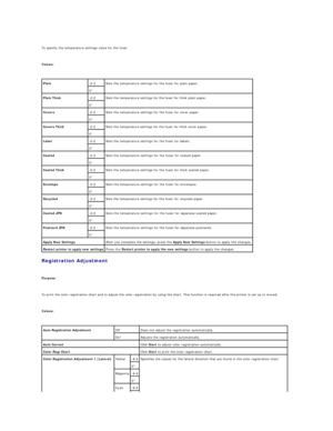 Page 67   
To specify the temperature settings value for the fuser.  
   
Values:  
 
Registration Adjustment  
   
Purpose:  
   
To print the color registration chart and to adjust the color registration by using the chart. This function is required after the printer is set up or moved.  
   
Values:  
  Plain   - 2 - 2   Sets the temperature settings for the fuser for plain paper.  
0*  
Plain Thick   - 2 - 2   Sets the temperature settings for the fuser for thick plain paper.  
0*  
Covers   - 2 - 2   Sets...