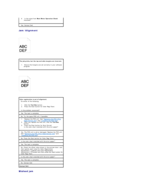 Page 99Jam/Alignment  
 
   
 
 
   
 
Misfeed jam  
  5.   Is the noise from  Main Motor Operation Check  
matched?    
Yes. Contact Dell.  
The job prints, but the top and side margins are incorrect.  
1.   Ensure the margins are set correctly in your software 
program.    
Color registration is out of alignment.  
Do either of the following:  
1.   Click the  Tool Box  button.    
2.   Press the Start button for Color Regi Chart.    
Is the problem recovered?  
Yes. The task is complete.  
No. Try the spare...