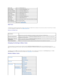 Page 21Right Frame  
   
The Right Frame is located at the right side of all pages. The contents of the Right Frame correspond to the menu that you select in the Left Frame. For details 
on the items displayed in the Right Frame, see  Details of Menu Items .  
Buttons on the Right Frame  
   
Changing the Settings of Menu Items  
   
Some menus allow you to change the printer settings through the  Dell Printer Configuration Web Tool . When you are accessing these menus, the 
authentication dialog appears on the...