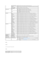 Page 25   
Reports  
   
Purpose:  
   
To print various types of reports and lists.  
   
Values:  
  Low Toner Alert Tone   Displays whether the printer sounds the tone when the toner is low.  
Time - Out   Displays the amount of time the printer waits to receive additional bytes of data from the computer.  
Device Language   Displays the language to be used for E - mail Alert.  
Auto Log Print   Displays whether the printer outputs logs automatically.  
Paper Density   Plain   Light   Displays the paper...