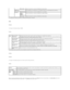 Page 34   
SNMP  
   
Purpose:  
   
To configure the detailed settings of SNMP.  
   
Values:  
 
   
IP Filter  
   
Purpose:  
   
To configure the detailed settings for the IP Filter used for LPD and Port9100.  
   
Values:  
 
   
When you make the settings for the filter, enter the IP address of the IP Filter in the  Address  field and the Subnet Mask in the  Address Mask  field. Enter a 
numeric value between 0 and 255 in each field.  *  is appended to the current value.  
    Service Call   Select the...