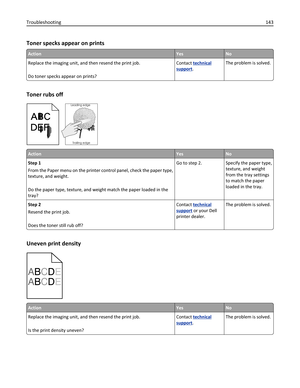 Page 143Toner specks appear on prints
ActionYesNo
Replace the imaging unit, and then resend the print job.
Do toner specks appear on prints?Contact 
technical
support.The problem is solved.
Toner rubs off
Leading edge
Trailing edge
ABC
DEF
ActionYesNo
Step 1
From the Paper menu on the printer control panel, check the paper type,
texture, and weight.
Do the paper type, texture, and weight match the paper loaded in the
tray?Go to step 2. Specify the paper type,
texture, and weight
from the tray settings
to match...