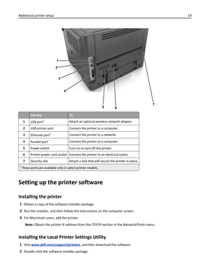 Page 191
2
3
4
5
67
Use theTo
1
USB port
*Attach an optional wireless network adapter.
2USB printer port Connect the printer to a computer.
3
Ethernet port
*Connect the printer to a network.
4
Parallel port
*Connect the printer to a computer.
5Power switch Turn on or turn off the printer.
6Printer power cord socket Connect the printer to an electrical outlet.
7Security slot Attach a lock that will secure the printer in place.
* These ports are available only in select printer models.
Setting up the printer...