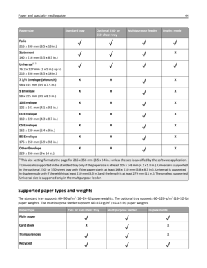 Page 44Paper sizeStandard trayOptional 250‑ or
550‑sheet trayMultipurpose feederDuplex mode
Folio
216 x 330 mm (8.5 x 13 in.)
Statement
140 x 216 mm (5.5 x 8.5 in.)X
Universal
1, 2
76.2 x 127 mm (3 x 5 in.) up to
216 x 356 mm (8.5 x 14 in.)
7 3/4 Envelope (Monarch)
98 x 191 mm (3.9 x 7.5 in.)XXX
9 Envelope
98 x 225 mm (3.9 x 8.9 in.)XX
X
10 Envelope
105 x 241 mm (4.1 x 9.5 in.)XX
X
DL Envelope
110 x 220 mm (4.3 x 8.7 in.)XX
X
C5 Envelope
162 x 229 mm (6.4 x 9 in.)XX
X
B5 Envelope
176 x 250 mm (6.9 x 9.8 in.)XX...