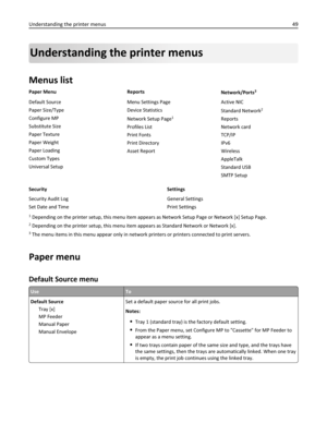 Page 49Understanding the printer menus
Menus list
Paper Menu Reports
Network/Ports3
Default Source
Paper Size/Type
Configure MP
Substitute Size
Paper Texture
Paper Weight
Paper Loading
Custom Types
Universal SetupMenu Settings Page
Device Statistics
Network Setup Page
1
Profiles List
Print Fonts
Print Directory
Asset ReportActive NIC
Standard Network
2
Reports
Network card
TCP/IP
IPv6
Wireless
AppleTalk
Standard USB
SMTP Setup
Security Settings
Security Audit Log
Set Date and TimeGeneral Settings
Print...