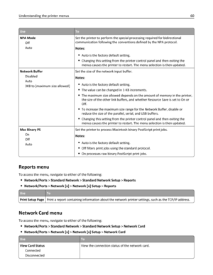 Page 60UseTo
NPA Mode
Off
AutoSet the printer to perform the special processing required for bidirectional
communication following the conventions defined by the NPA protocol.
Notes:
Auto is the factory default setting.
Changing this setting from the printer control panel and then exiting the
menus causes the printer to restart. The menu selection is then updated.
Network Buffer
Disabled
Auto
3KB to [maximum size allowed]Set the size of the network input buffer.
Notes:
Auto is the factory default setting.
The...