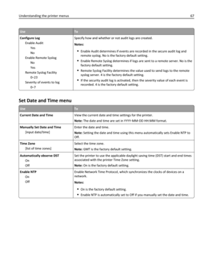 Page 67UseTo
Configure Log
Enable Audit
Yes
No
Enable Remote Syslog
No
Yes
Remote Syslog Facility
0–23
Severity of events to log
0–7Specify how and whether or not audit logs are created.
Notes:
Enable Audit determines if events are recorded in the secure audit log and
remote syslog. No is the factory default setting.
Enable Remote Syslog determines if logs are sent to a remote server. No is the
factory default setting.
Remote Syslog Facility determines the value used to send logs to the remote
syslog server. 4...