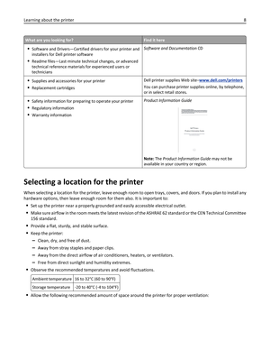 Page 8What are you looking for?Find it here
Software and Drivers—Certified drivers for your printer and
installers for Dell printer software
Readme files—Last‑minute technical changes, or advanced
technical reference materials for experienced users or
techniciansSoftware and Documentation CD
Supplies and accessories for your printer
Replacement cartridgesDell printer supplies Web site–
www.dell.com/printers
You can purchase printer supplies online, by telephone,
or in select retail stores.
Safety information...