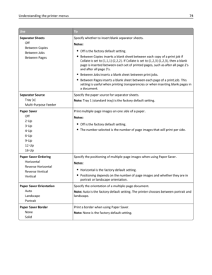 Page 74UseTo
Separator Sheets
Off
Between Copies
Between Jobs
Between PagesSpecify whether to insert blank separator sheets.
Notes:
Off is the factory default setting.
Between Copies inserts a blank sheet between each copy of a print job if
Collate is set to (1,1,1) (2,2,2). If Collate is set to (1,2,3) (1,2,3), then a blank
page is inserted between each set of printed pages, such as after all page 2s
and after all page 3s.
Between Jobs inserts a blank sheet between print jobs.
Between Pages inserts a blank...