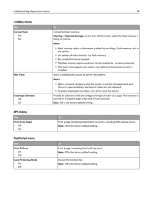 Page 76Utilities menu
UseTo
Format Flash
Yes
NoFormat the flash memory.
Warning—Potential Damage: Do not turn off the printer while the flash memory is
being formatted.
Notes:
Flash memory refers to the memory added by installing a flash memory card in
the printer.
Yes deletes all data stored in the flash memory.
No cancels the format request.
The flash memory option card must not be read/write‑ or write‑protected.
This menu item appears only when a non‑defective flash memory card is
installed.
Hex TraceAssist...