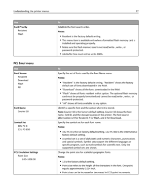Page 77UseTo
Font Priority
Resident
FlashEstablish the font search order.
Notes:
Resident is the factory default setting.
This menu item is available only when a formatted flash memory card is
installed and operating properly.
Make sure the flash memory card is not read/write‑, write‑, or
password‑protected.
Job Buffer Size must not be set to 100%.
PCL Emul menu
UseTo
Font Source
Resident
Download
Flash
AllSpecify the set of fonts used by the Font Name menu.
Notes:
“Resident” is the factory default setting....