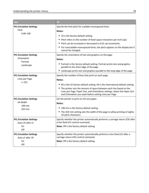 Page 78UseTo
PCL Emulation Settings
Pitch
0.08–100Specify the font pitch for scalable monospaced fonts.
Notes:
10 is the factory default setting.
Pitch refers to the number of fixed‑space characters per inch (cpi).
Pitch can be increased or decreased in 0.01‑cpi increments.
For nonscalable monospaced fonts, the pitch appears on the display but it
cannot be changed.
PCL Emulation Settings
Orientation
Portrait
LandscapeSpecify the orientation of text and graphics on the page.
Notes:
Portrait is the factory...