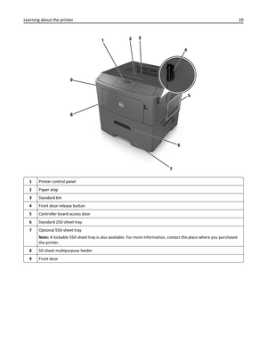 Page 101Printer control panel
2Paper stop
3Standard bin
4Front door release button
5Controller board access door
6Standard 250‑sheet tray
7Optional 550‑sheet tray
Note: A lockable 550‑sheet tray is also available. For more information, contact the place where you purchased
the printer.
850‑sheet multipurpose feeder
9Front door
Learning about the printer10 