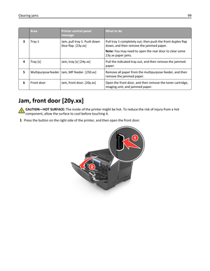 Page 99AreaPrinter control panel
messageWhat to do
3Tray 1 Jam, pull tray 1. Push down
blue flap. [23y.xx]Pull tray 1 completely out, then push the front duplex flap
down, and then remove the jammed paper.
Note: You may need to open the rear door to clear some
23y.xx paper jams.
4Tray [x] Jam, tray [x] [24y.xx] Pull the indicated tray out, and then remove the jammed
paper.
5Multipurpose feeder Jam, MP feeder. [250.xx] Remove all paper from the multipurpose feeder, and then
remove the jammed paper.
6Front door...