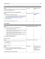 Page 119ActionYesNo
Step 3
Print a menu settings page, and then check to see if the internal option is
listed in the Installed Features list.
Is the internal option listed in the menu settings page?Go to step 4. Reinstall the internal
option.
Step 4
aCheck if the internal option is selected.
It may be necessary to manually add the internal option in the printer
driver to make it available for print jobs. For more information, see
“Adding available options in the print driver” on page 20.
bResend the print job....