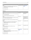 Page 132ActionYesNo
Step 3
aDepending on your operating system, specify the paper size from
Printing Preferences or from the Print dialog.
bResend the print job.
Are the margins correct?The problem is solved. Contact 
technical
support.
Paper curl
ActionYesNo
Step 1
Move the width and length guides in the tray to the correct positions for
the size of the paper loaded.
Are the width and length guides positioned correctly?Go to step 2. Adjust the width and
length guides.
Step 2
From the printer control panel, set...