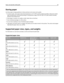 Page 43Storing paper
Use these paper storage guidelines to help avoid jams and uneven print quality:
For best results, store paper where the temperature is 21°C (70°F) and the relative humidity is 40 percent. Most
label manufacturers recommend printing in a temperature range of 18–24°C (65–75°F) with relative humidity
between 40 and 60 percent.
Store paper in cartons, on a pallet or shelf, rather than on the floor.
Store individual packages on a flat surface.
Do not store anything on top of individual paper...