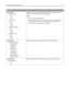 Page 79UseTo
Tray Renumber
Assign MP Feeder
Off
None
0–199
Assign Tray [x]
Off
None
0–199
Assign Manual Paper
Off
None
0–199
Assign Manual Env
Off
None
0–199Configure the printer to work with printer software or programs that use
different source assignments for trays and feeders.
Notes:
Off is the factory default setting.
None cannot be selected. It is only displayed when it is selected by the
PCL 5 interpreter. It also ignores the Select Paper Feed command.
0–199 allows a custom setting to be assigned.
Tray...