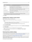 Page 95NotificationDescription
Off The normal printer behavior for all supplies occurs.
E‑mail Only The printer generates an e-mail when the supply condition is reached. The status of the
supply will appear on the menus page and status page.
Warning The printer displays the warning message and generates an e‑mail about the status of the
supply. The printer does not stop when the supply condition is reached.
Continuable Stop
1The printer stops processing jobs when the supply condition is reached, and the user...