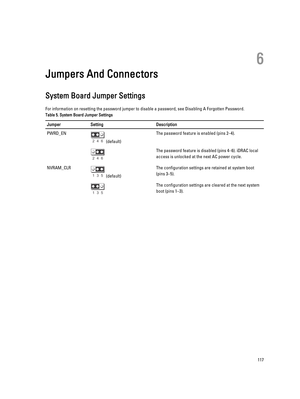 Page 1176
Jumpers And Connectors
System Board Jumper Settings
For information on resetting the password jumper to disable a password, see Disabling A Forgotten Password.
Table 5. System Board Jumper SettingsJumperSettingDescriptionPWRD_EN
 (default)
The password feature is enabled (pins 2–4).The password feature is disabled (pins 4–6). iDRAC local 
access is unlocked at the next AC power cycle.NVRAM_CLR
 (default)
The configuration settings are retained at system boot 
(pins 3–5).The configuration settings are...