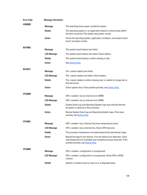 Page 129Error CodeMessage InformationASR0003MessageThe watchdog timer power cycled the system.
DetailsThe operating system or an application failed to communicate within the time-out period. The system was power-cycled.
ActionCheck the operating system, application, hardware, and system event log for exception events.
BAT0002MessageThe system board battery has failed.
LCD MessageThe system board battery has failed. Check battery.
DetailsThe system board battery is either missing or bad.
ActionSee Getting Help....