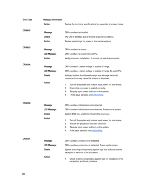 Page 130Error CodeMessage InformationActionReview the technical specifications for supported processor types.CPU0010MessageCPU  is throttled.
DetailsThe CPU is throttled due to thermal or power conditions.
ActionReview system logs for power or thermal exceptions.
CPU0023MessageCPU  is absent.
LCD MessageCPU  is absent. Check CPU.
ActionVerify processor installation.  If present, re-seat the processor.
CPU0204MessageCPU   voltage is outside of range.
LCD MessageCPU   voltage is outside of range. Re-seat CPU....