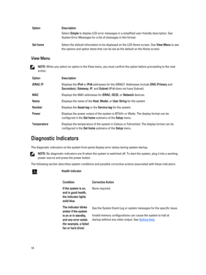 Page 14OptionDescriptionSelect Simple to display LCD error messages in a simplified user-friendly description. See 
System Error Messages for a list of messages in this format.Set homeSelect the default information to be displayed on the LCD Home screen. See View Menu to see 
the options and option items that can be set as the default on the Home screen.
View Menu
NOTE: When you select an option in the View menu, you must confirm the option before proceeding to the next 
action.
OptionDescriptioniDRAC...