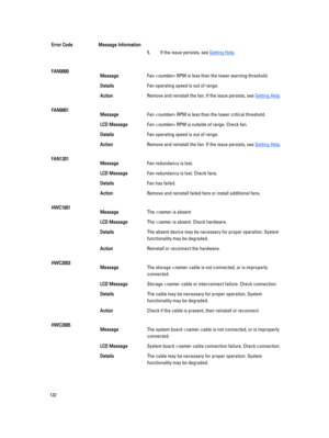 Page 132Error CodeMessage Information5.  If the issue persists, see Getting Help.FAN0000MessageFan  RPM is less than the lower warning threshold.
DetailsFan operating speed is out of range.
ActionRemove and reinstall the fan. If the issue persists, see Getting Help.
FAN0001MessageFan  RPM is less than the lower critical threshold.
LCD MessageFan  RPM is outside of range. Check fan.
DetailsFan operating speed is out of range.
ActionRemove and reinstall the fan. If the issue persists, see Getting Help....