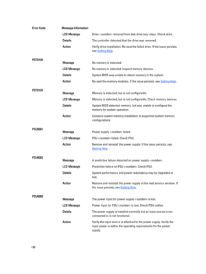 Page 136Error CodeMessage InformationLCD MessageDrive  removed from disk drive bay . Check drive.
DetailsThe controller detected that the drive was removed.  
ActionVerify drive installation. Re-seat the failed drive. If the issue persists, 
see 
Getting Help.
PST0128MessageNo memory is detected.
LCD MessageNo memory is detected. Inspect memory devices.
DetailsSystem BIOS was unable to detect memory in the system.
ActionRe-seat the memory modules. If the issue persists, see Getting Help.
PST0129MessageMemory is...