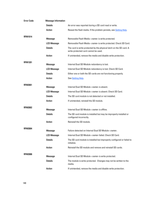 Page 140Error CodeMessage InformationDetailsAn error was reported during a SD card read or write.
ActionReseat the flash media. If the problem persists, see Getting Help.
RFM1014MessageRemovable Flash Media  is write protected.
LCD MessageRemovable Flash Media  is write protected. Check SD Card.
DetailsThe card is write-protected by the physical latch on the SD card. A 
write-protected card cannot be used.
ActionIf unintended, remove the media and disable write protection.
RFM1201MessageInternal Dual SD Module...