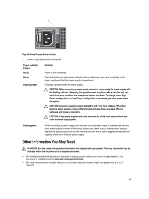 Page 19Figure 8. Power Supply Status Indicator
1.power supply status indicator/handle
Power Indicator 
PatternConditionNot litPower is not connected.GreenThe handle indicator lights green indicating that a valid power source is connected to the  power supply and that the power supply is operational.Flashing amberIndicates a problem with the power supply.
CAUTION: When correcting a power supply mismatch, replace only the power supply with 
the flashing indicator. Swapping the opposite power supply to make a...