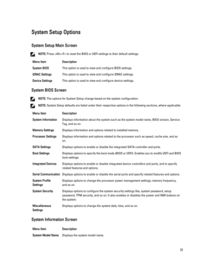 Page 23System Setup Options
System Setup Main Screen
NOTE: Press  to reset the BIOS or UEFI settings to their default settings.
Menu ItemDescriptionSystem BIOSThis option is used to view and configure BIOS settings.iDRAC SettingsThis option is used to view and configure iDRAC settings.Device SettingsThis option is used to view and configure device settings.
System BIOS Screen
NOTE: The options for System Setup change based on the system configuration.
NOTE: System Setup defaults are listed under their...