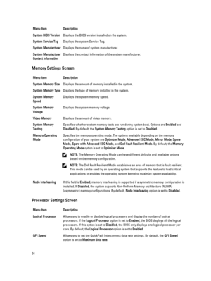 Page 24Menu ItemDescriptionSystem BIOS VersionDisplays the BIOS version installed on the system.System Service TagDisplays the system Service Tag.System ManufacturerDisplays the name of system manufacturer.System Manufacturer 
Contact InformationDisplays the contact information of the system manufacturer.
Memory Settings Screen
Menu ItemDescriptionSystem Memory SizeDisplays the amount of memory installed in the system.System Memory TypeDisplays the type of memory installed in the system.System Memory...