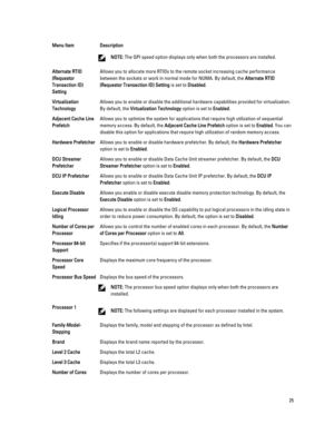 Page 25Menu ItemDescriptionNOTE: The QPI speed option displays only when both the processors are installed.Alternate RTID 
(Requestor 
Transaction ID) 
SettingAllows you to allocate more RTIDs to the remote socket increasing cache performance  between the sockets or work in normal mode for NUMA. By default, the 
Alternate RTID 
(Requestor Transaction ID) Setting
 is set to Disabled.
Virtualization 
TechnologyAllows you to enable or disable the additional hardware capabilities provided for virtualization.  By...