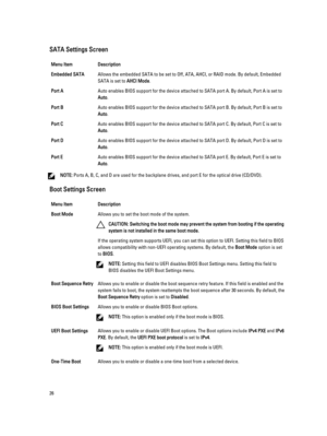 Page 26SATA Settings ScreenMenu ItemDescriptionEmbedded SATAAllows the embedded SATA to be set to Off, ATA, AHCI, or RAID mode. By default, Embedded SATA is set to 
AHCI Mode.
Port AAuto enables BIOS support for the device attached to SATA port A. By default, Port A is set to 
Auto.
Port BAuto enables BIOS support for the device attached to SATA port B. By default, Port B is set to 
Auto.
Port CAuto enables BIOS support for the device attached to SATA port C. By default, Port C is set to 
Auto.
Port DAuto...