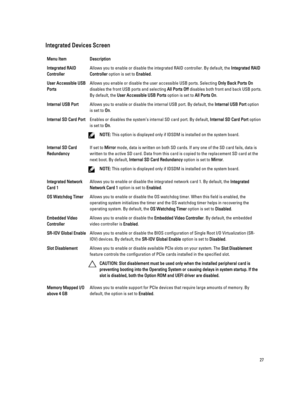 Page 27Integrated Devices ScreenMenu ItemDescriptionIntegrated RAID 
ControllerAllows you to enable or disable the integrated RAID controller. By default, the Integrated RAID 
Controller
 option is set to Enabled.
User Accessible USB 
PortsAllows you enable or disable the user accessible USB ports. Selecting Only Back Ports On 
disables the front USB ports and selecting All Ports Off disables both front and back USB ports. 
By default, the 
User Accessible USB Ports option is set to All Ports On.
Internal USB...