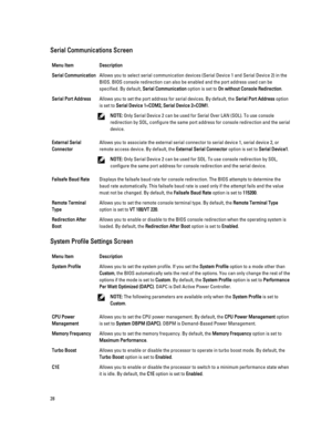 Page 28Serial Communications ScreenMenu ItemDescriptionSerial CommunicationAllows you to select serial communication devices (Serial Device 1 and Serial Device 2) in the BIOS. BIOS console redirection can also be enabled and the port address used can be 
specified. By default, 
Serial Communication option is set to On without Console Redirection.
Serial Port AddressAllows you to set the port address for serial devices. By default, the Serial Port Address option 
is set to 
Serial Device 1=COM2, Serial Device...