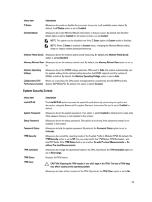 Page 29Menu ItemDescriptionC StatesAllows you to enable or disable the processor to operate in all available power states. By default, the 
C States option is set to Enabled.
Monitor/MwaitAllows you to enable Monitor/Mwait instructions in the processor. By default, the Monitor/Mwait option is set to 
Enabled for all system profiles, except Custom.
NOTE: This option can be disabled only if the C States option in Custom mode is disabled.
NOTE: When C States is enabled in Custom mode, changing the Monitor/Mwait...