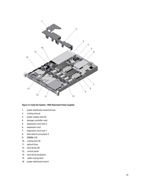 Page 41Figure 12. Inside the System—With Redundant Power Supplies
1.power distribution board shroud
2.cooling shroud
3.power supply units (2)
4.storage controller card
5.expansion-card riser 2
6.expansion card
7.expansion-card riser 1
8.heat sink for processor 2
9.DIMMs (12)
10.cooling fans (5)
11.optical drive
12.hard drives (4)
13.control panel
14.hard-drive backplane
15.cable routing latch
16.power distribution board
41 